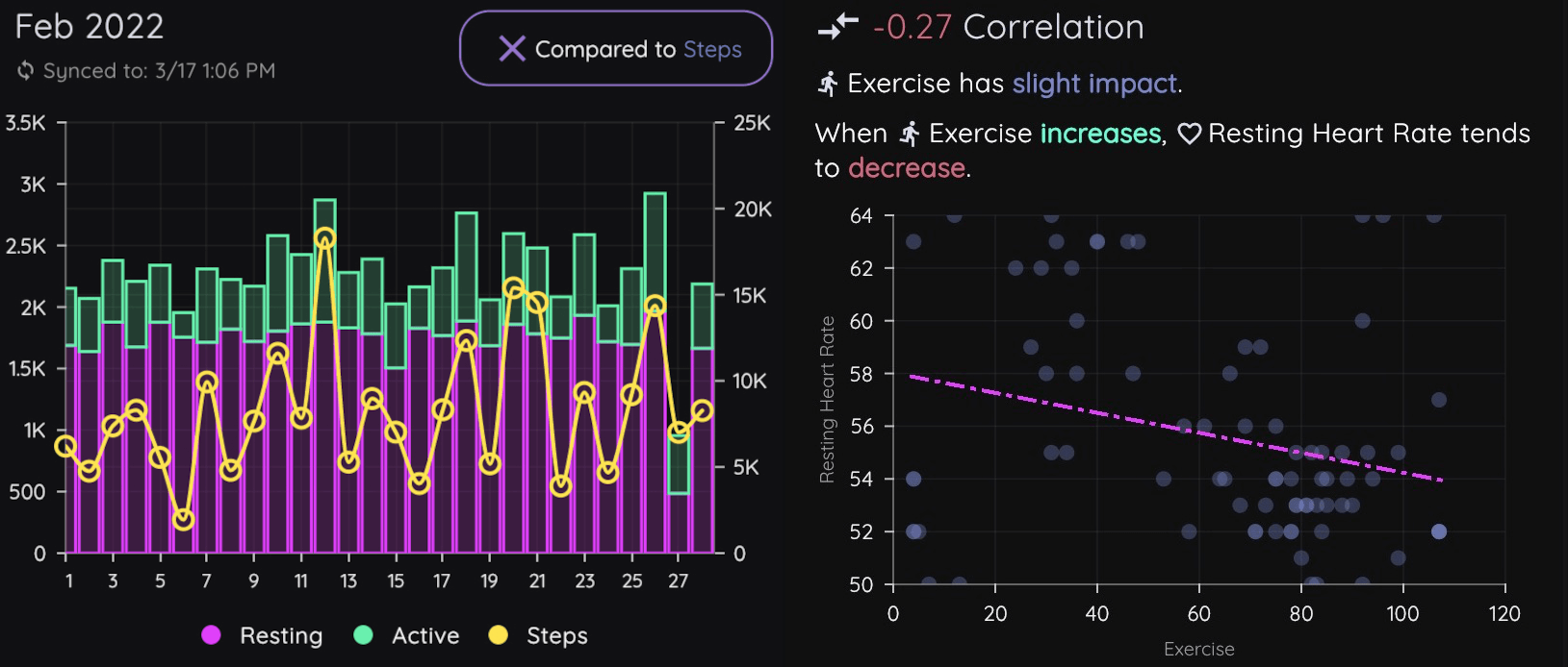 track anything with AI correlations into health, fitness, and more
